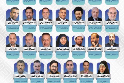 فهرست نامزدهای حوزه انتخابیه تهران