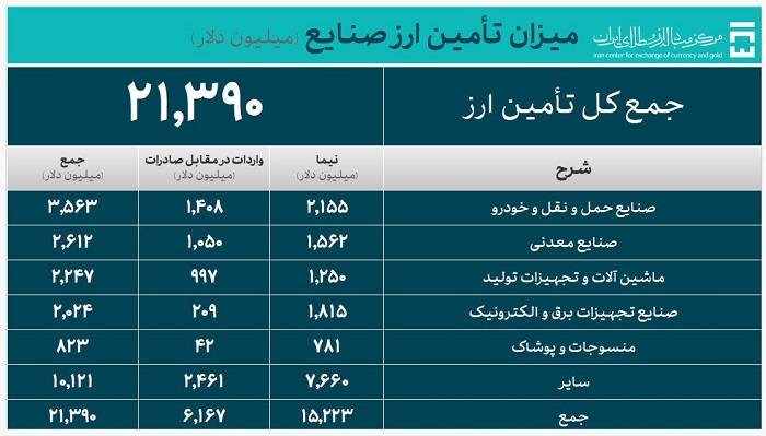 بانک مرکزی