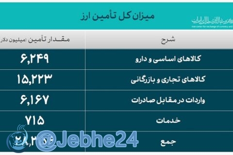 بانک مرکزی چمهوری اسلامی ایران