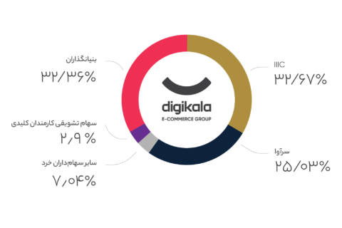 دیجی کالا